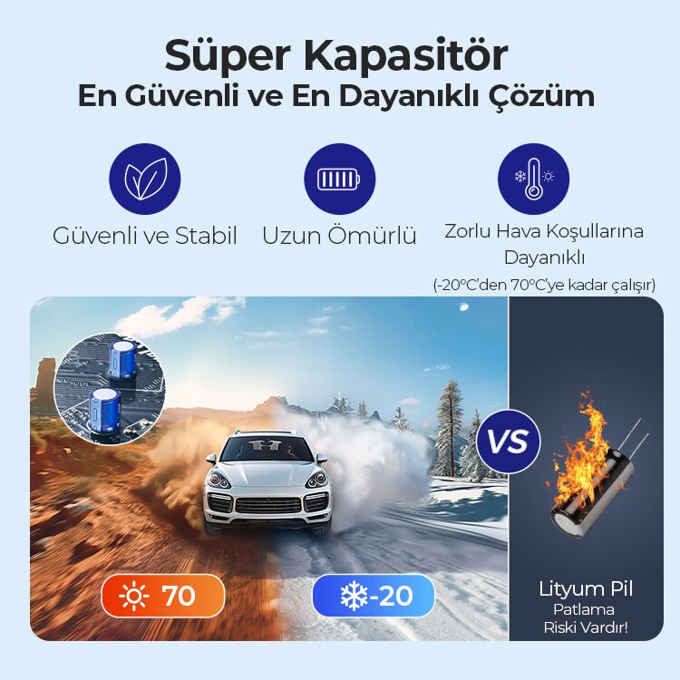 AZDOME S58 3 KAMERALI 4K ARAÇ KAMERASI
